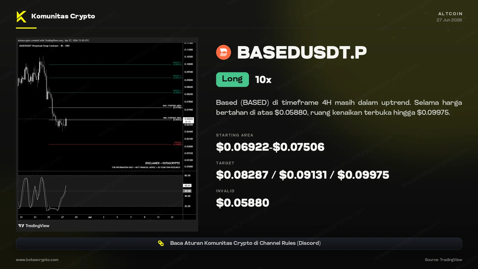 Setup trading BASEDUSDT.P dari Komunitas Crypto