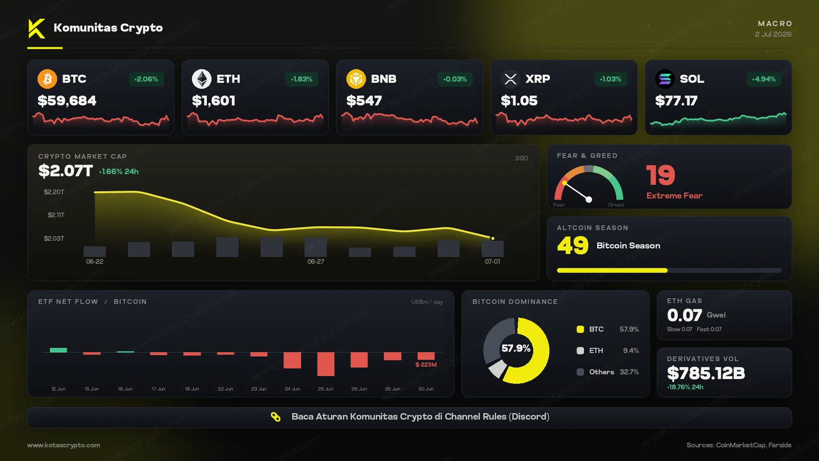 Macro market crypto dari Komunitas Crypto
