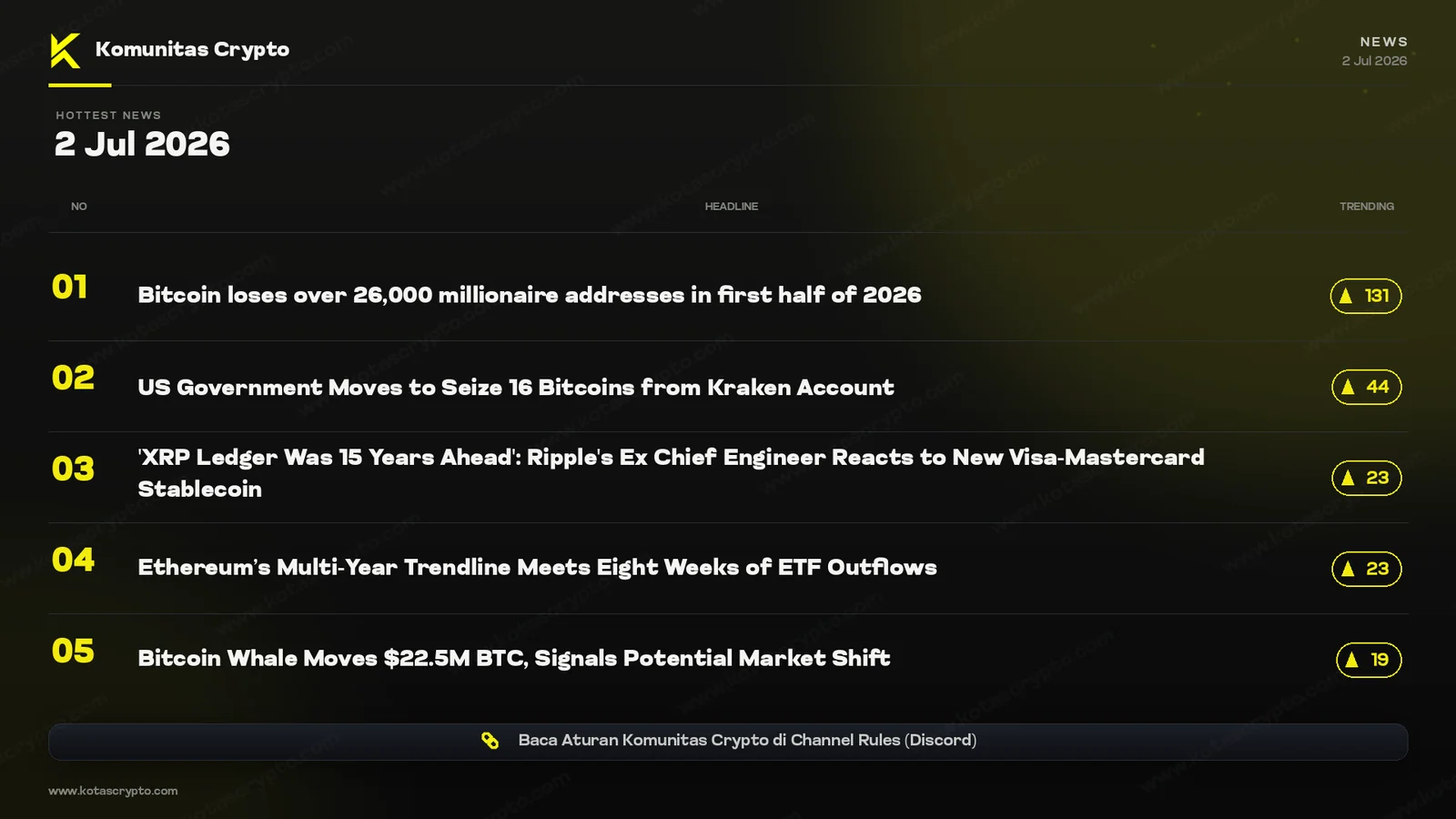 Hottest crypto news harian