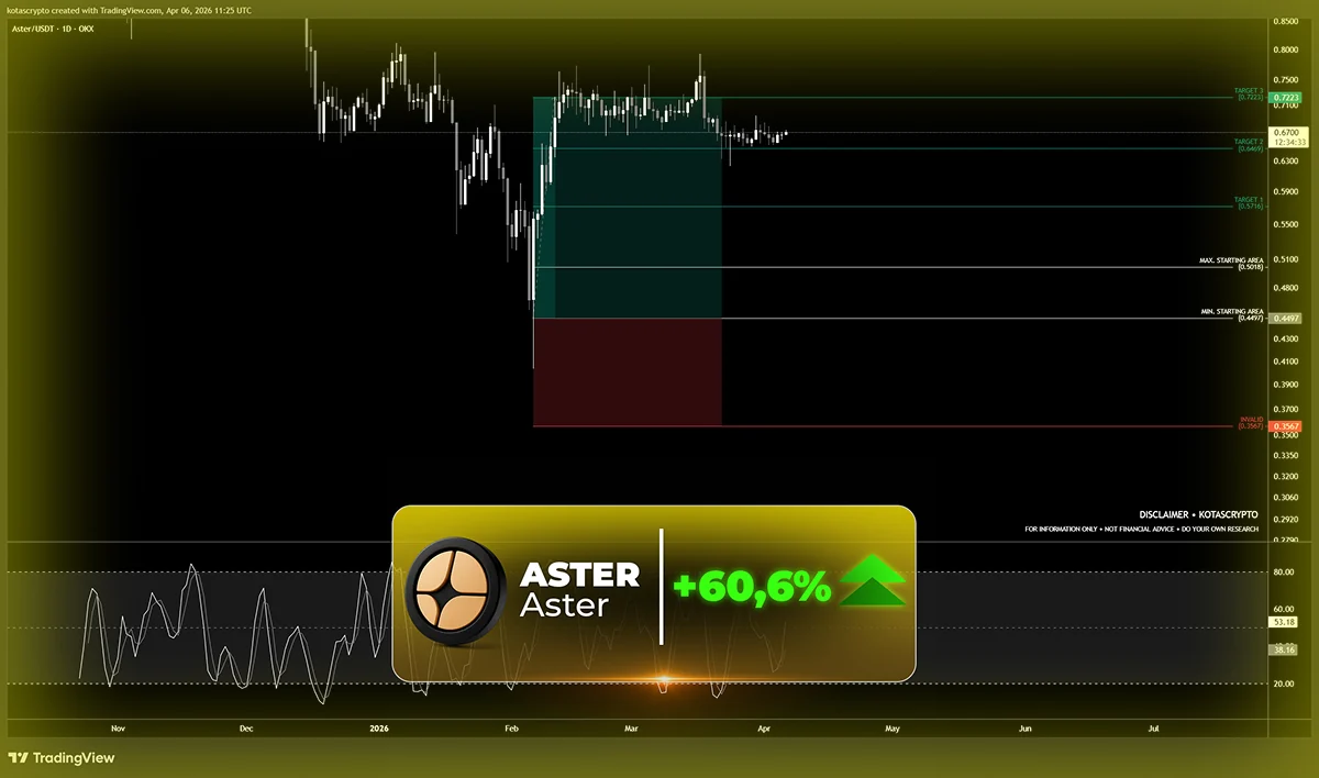 Trading setup screenshot 1