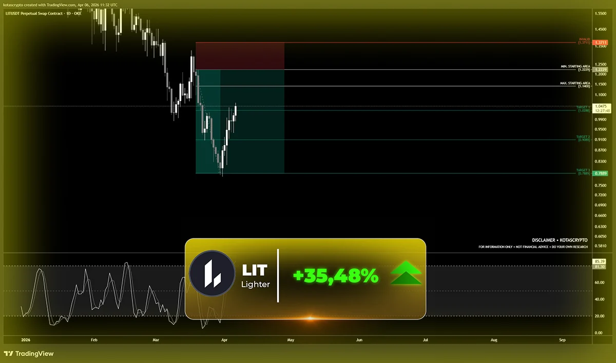 Trading setup screenshot 2